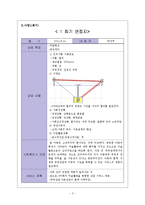 [사회복지 실천론] 영화 `아이엠샘` 사례의 사정과 개입-4