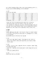 [청소년 복지] 청소년 성문제 실태와 미혼모 시설 기관 방문 보고서-5