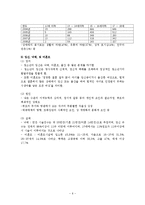 [청소년 복지] 청소년 성문제 실태와 미혼모 시설 기관 방문 보고서-6
