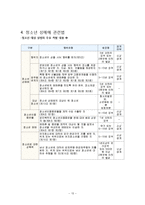 [청소년 복지] 청소년 성문제 실태와 미혼모 시설 기관 방문 보고서-13