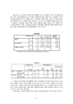 [조사방법론] 스마트폰이 연인들에게 끼치는 영향-10