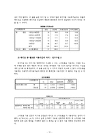 [조사방법론] 스마트폰이 연인들에게 끼치는 영향-11