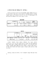[조사방법론] 스마트폰이 연인들에게 끼치는 영향-12
