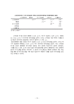 [조사방법론] 스마트폰이 연인들에게 끼치는 영향-13
