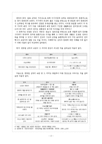 [국문학] 속담 속 개별어휘의 비교를 통한 민족의 특성 연구-2