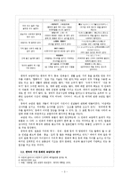 [국문학] 속담 속 개별어휘의 비교를 통한 민족의 특성 연구-3