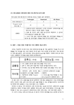 [운동과 건강] 국내외 유산소 운동기기의 내장 프로그램 분석-13