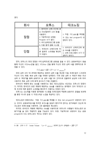 [운동과 건강] 국내외 유산소 운동기기의 내장 프로그램 분석-14