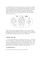 [디자인학] 제품의 컬트적 요소와 그 가능성-2