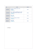 [지역간호학] 한국건강관리협회 기관 조사-8