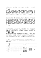 [교육학] 외국과 한국의 교육제도 비교-13