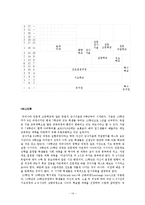 [교육학] 외국과 한국의 교육제도 비교-14