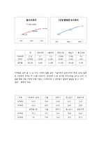 [교육사회학] 사교육 열풍과 학업성취와의 관계-5