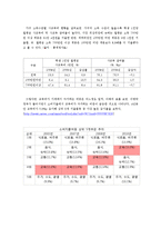[교육사회학] 사교육 열풍과 학업성취와의 관계-6