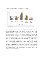 [교육사회학] 사교육 열풍과 학업성취와의 관계-7