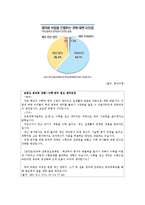 [교육사회학] 사교육 열풍과 학업성취와의 관계-15