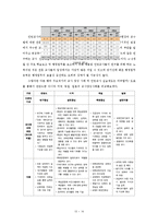 [교육의 이해] 인턴교사제의 찬반 논란과 대안 방안-12