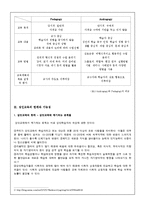 [평생교육] 평생학습에서 경험학습의 중요성과 의의-6