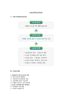 [교육과정] 서울시와 울산시 교육청 교육비전 및 교육시책 연구-11