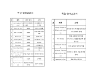 [교육학] 독일의 영어교육-5
