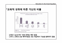 [교육사회학] 계급, 인종, 민족, 성 불평등에 따른 교육불평등과 교육시스템-2