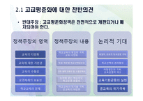 [교육사회] 고교평준화제도 분석 및 고교평준화 방향제안-9
