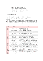 [건강가정론] 충청도 건강가정지원센터 기관 조사 보고서-12