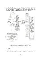 [가족관계론] 영화 `도쿄 소나타`와 일본과 우리나라의 가족의 모습 비교-18