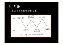 [가족치료] 가정폭력문제와 가족상담-5