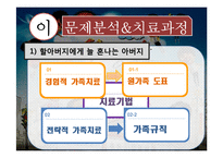 [가족치료] `무시당하는 아빠`, `자녀의 문제행동` 사례분석 및 치료과정-17