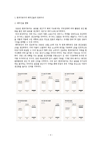 현대자동차를 통해 본 나라별 문화적차이-6