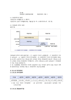 기본권의기초이론2E)최저생계비와 인간다운생활을 할권리에 대해서 설명하시오0k-3