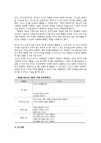 교과교육론3C)표준보육과정사회관계의사소통신체운동예술경험자연탐구기본생활영역4~5세보육계획안0-12