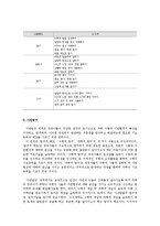 교과교육론3C)표준보육과정사회관계의사소통신체운동예술경험자연탐구기본생활영역4~5세보육계획안0-14