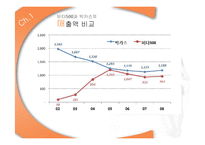 광동제약 비타500 해외진출 국제 마케팅 전략-7