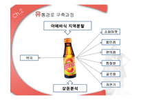광동제약 비타500 해외진출 국제 마케팅 전략-19