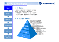 모토롤라 Motorola 기업 분석 국제 마케팅 국제경영론-11