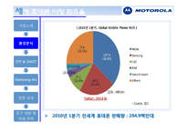 모토롤라 Motorola 기업 분석 국제 마케팅 국제경영론-17