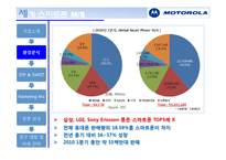 모토롤라 Motorola 기업 분석 국제 마케팅 국제경영론-19