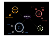 동아제약 박카스 기업 및 제품 분석 마케팅 전략 국제 마케팅 해외 진출 전략-5