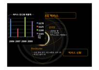 동아제약 박카스 기업 및 제품 분석 마케팅 전략 국제 마케팅 해외 진출 전략-7