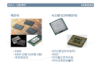 `세계 메모리 반도체 1위’ 삼성 전자 반도체 기업 분석 및 마케팅 전략(국제 경영, 국제 마케팅)-8