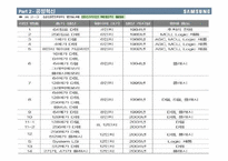 `세계 메모리 반도체 1위’ 삼성 전자 반도체 기업 분석 및 마케팅 전략(국제 경영, 국제 마케팅)-16