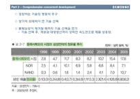 `세계 메모리 반도체 1위’ 삼성 전자 반도체 기업 분석 및 마케팅 전략(국제 경영, 국제 마케팅)-20