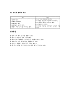 [도시][도시와 촌락의 비교]도시의 의미, 도시의 형태, 도시의 성격, 도시의 경제지표, 도시의 내부구조, 도시와 촌락의 비교 분석-7