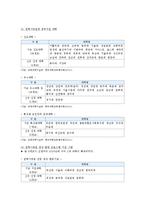 입학사정관제의 문제점과 개선방안-4