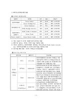 일반적인 무역계약의 성립절차-3