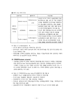 일반적인 무역계약의 성립절차-4