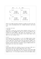 [간호지도자론 B형] 오하이오 주립대학의 리더십 연구를 기초로 하여 자신이 속해 있는 조직 (병원, 학교, 사업장, 가족)-7