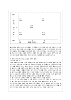 [간호지도자론 B형] 오하이오 주립대학의 리더십 연구를 기초로 하여 자신이 속해 있는 조직 (병원, 학교, 사업장, 가족)-9
